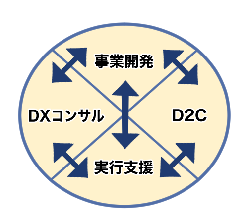 事業内容